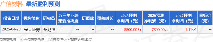 广信材料：财通基金、方正证券等多家机构于5月14日调研我司